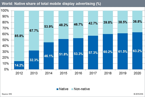 world_native_share_of_total